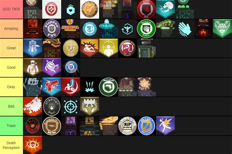 cod zombies perks|bo3 perk tier list.